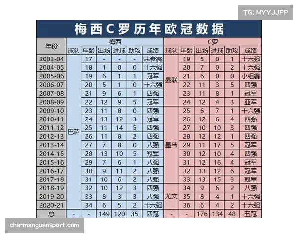 探讨2023年欧冠夺冠热门球队与梅西历程中的低谷年份分析 探讨2023年欧冠夺冠热门球队与梅西历程中的低谷年份分析